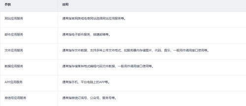 华为云域名注册备案流程
