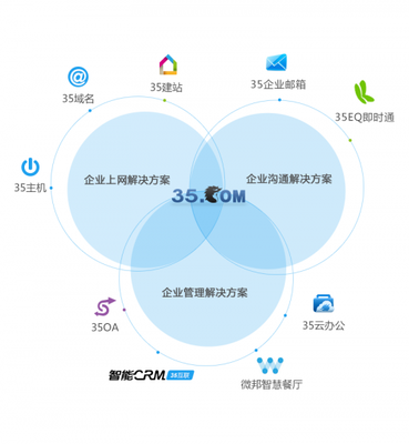 三五互联亮相厦门机场,喜迎“金砖”四海宾朋