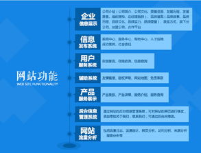 微信运营报价 厂家