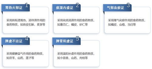 收藏 成人肥胖食养指南