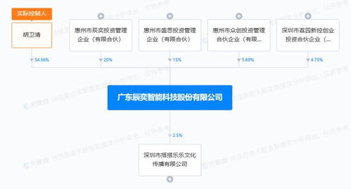 辰奕智能ipo注册获批 核心产品业绩稳定,第二增长曲线显现