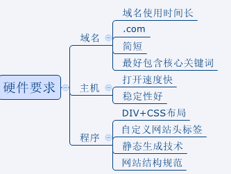 \xe7\xbd\x91\xe7\xab\x99\xe4\xbc\x98\xe5\x8c\x96\xe6\x8f\x90\xe5\x8d\x87\xe5\x85\xb3\xe9\x94\xae\xe8\xaf\x8d\xe6\x8e\x92\xe5\x90\x8d\xe7\x9a\x84\xe4\xbc\x98\xe5\x8c\x96\xe6\x8a\x80\xe5\xb7\xa7