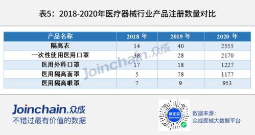 2021中国医疗器械一级市场融资回顾,融资事件增加,整体规模下降