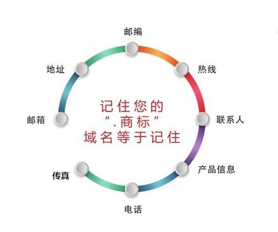 有了商标域名,就可以像马云一样“一无所有”吗?