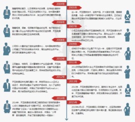 天互数据域名注册服务全面解析